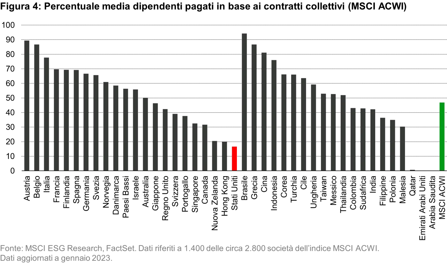 2023-02-16_ts-blog_unions-for-investors_chart4_IT