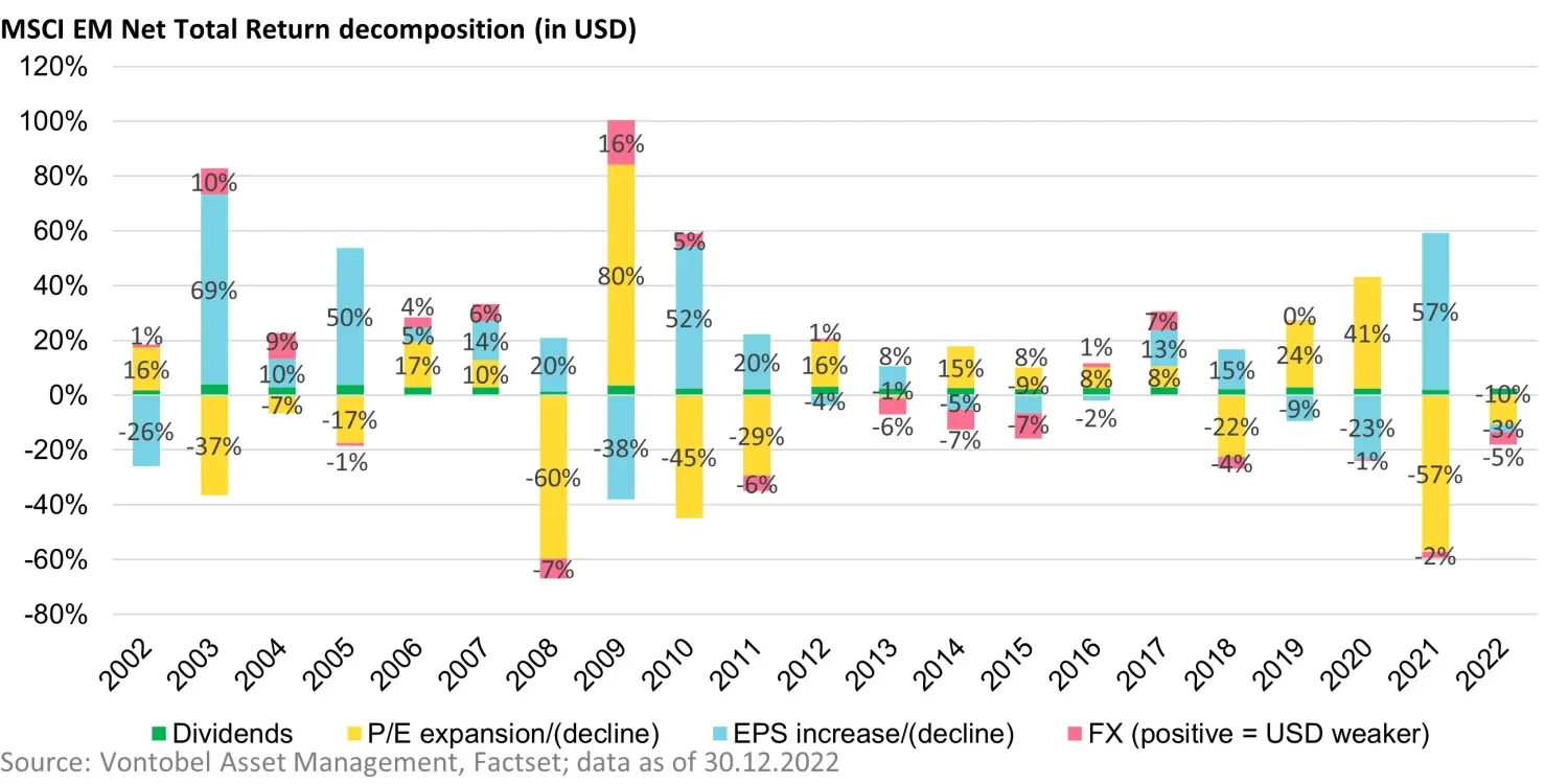 2023-02-21_emerging-markets-equities-what-follows-the-lost-decade_chart1_en.png