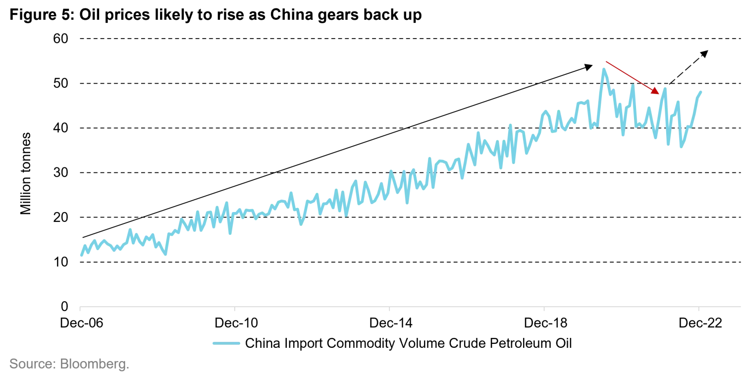 2023-03_Commodity Chart_EN_2.png