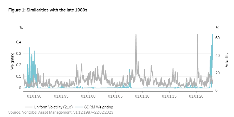 2023-03_Vescore_chart1_en