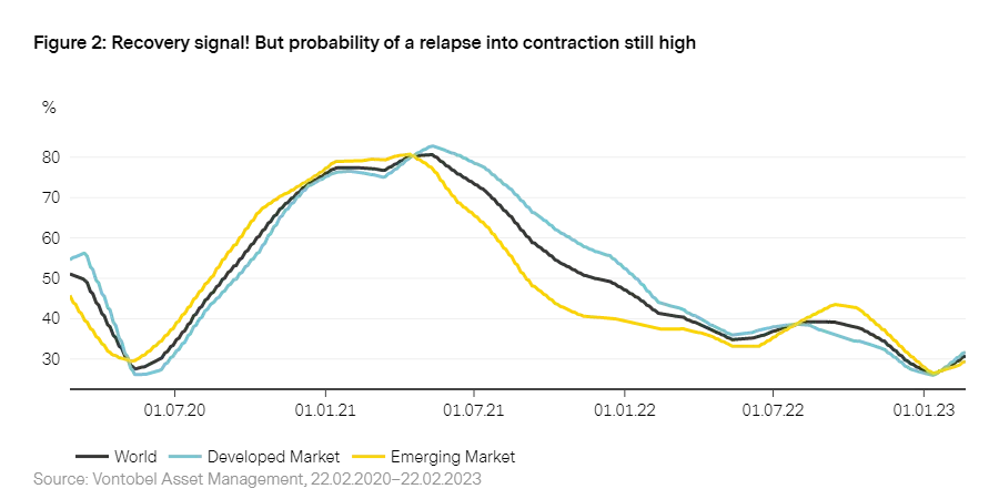 2023-03_Vescore_chart2_en