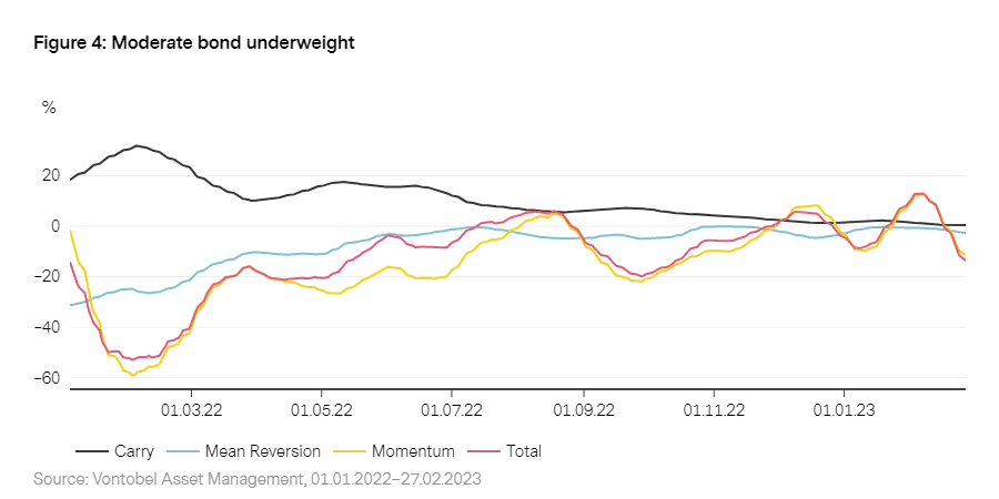 2023-03_Vescore_chart4_en