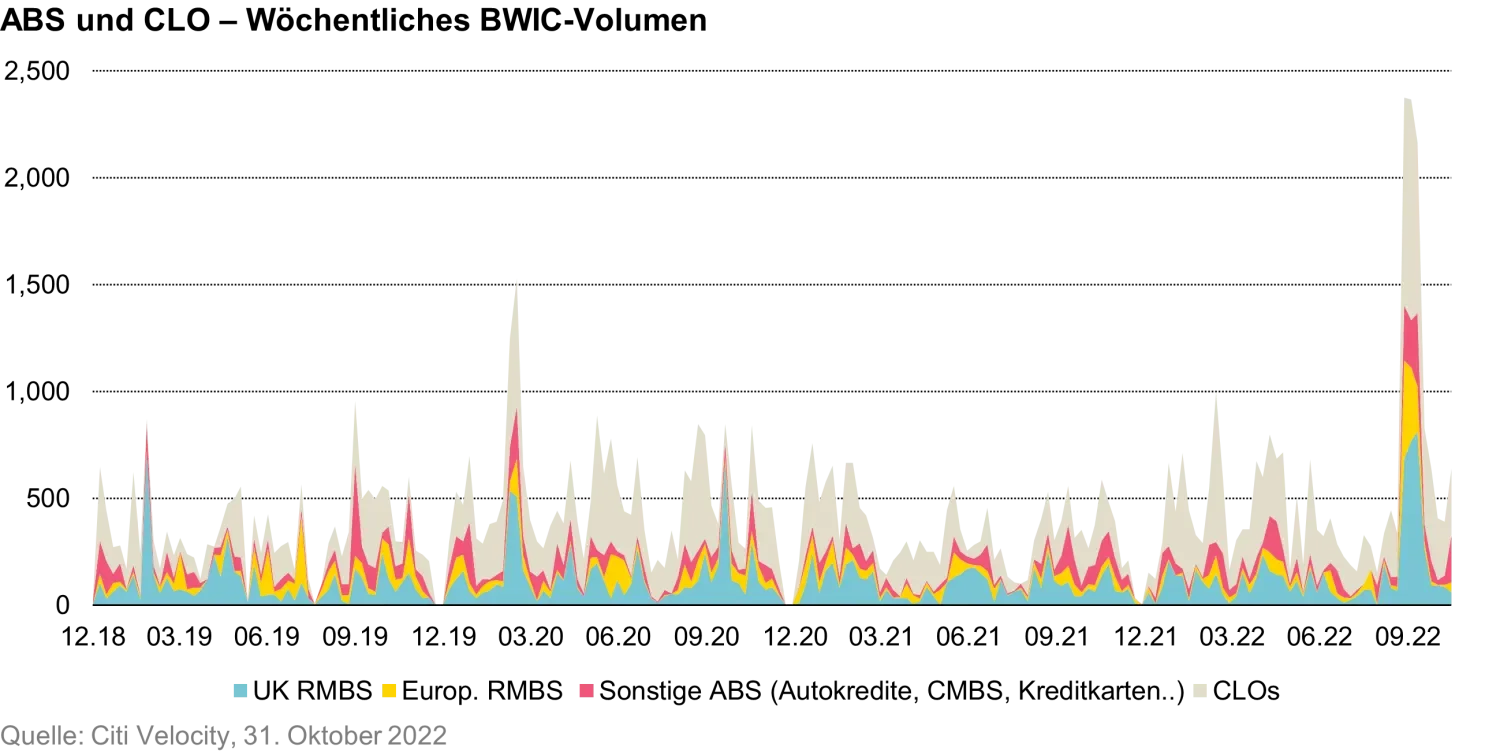 2023-03-08_fixed-income-101-trading-abs-and-clos_chart1_de