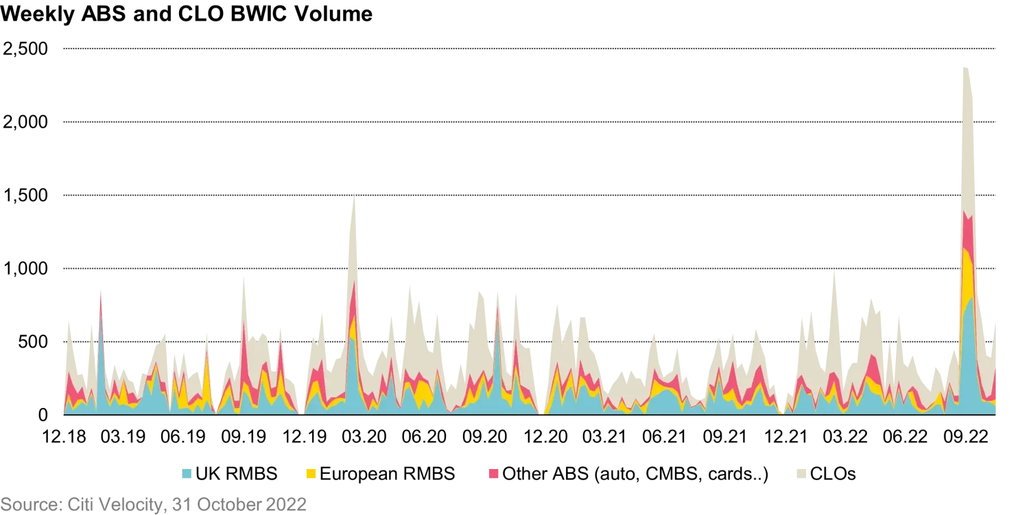 2023-03-08_fixed-income-101-trading-abs-and-clos_chart1_en