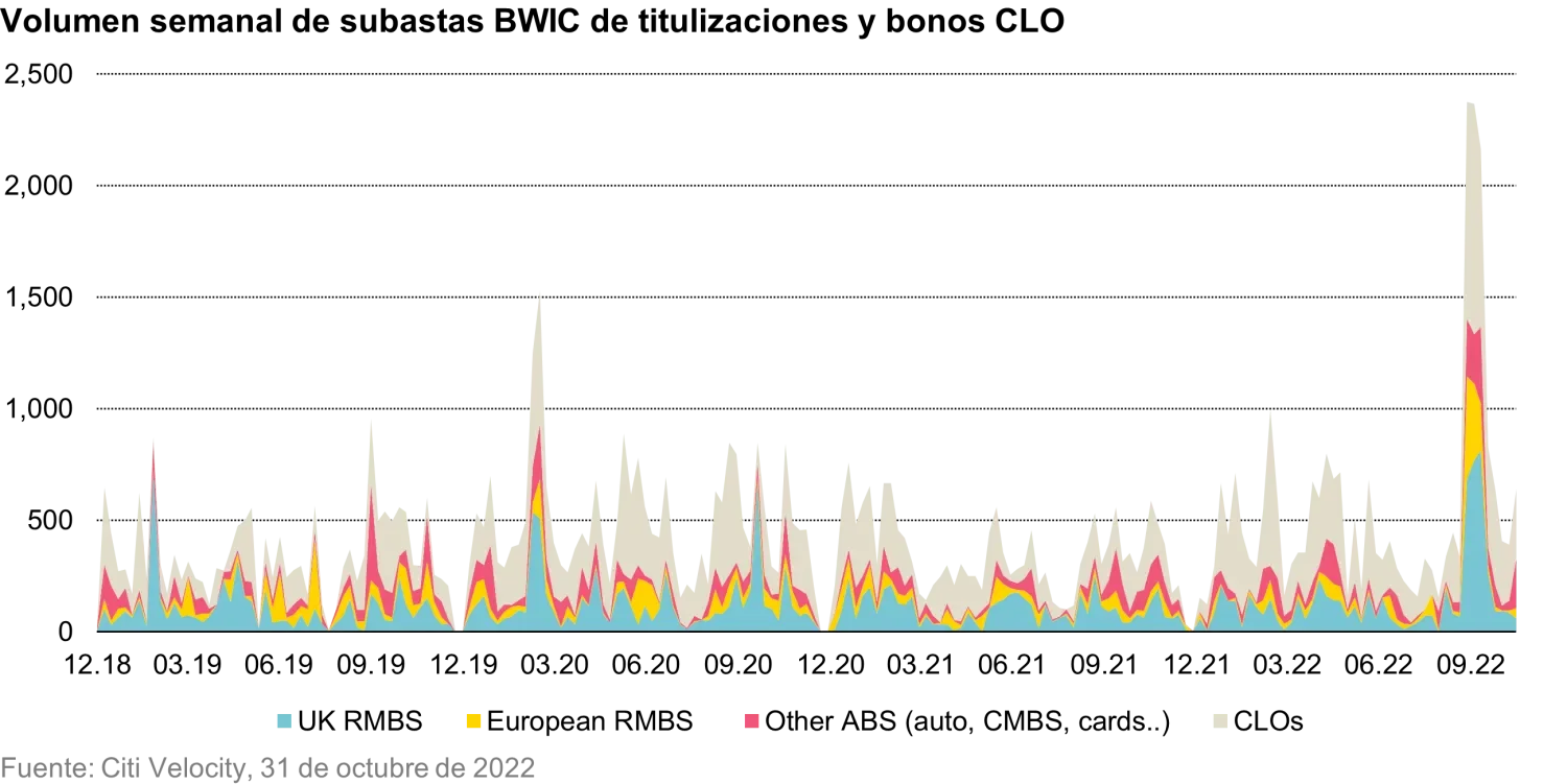 2023-03-08_fixed-income-101-trading-abs-and-clos_chart1_es