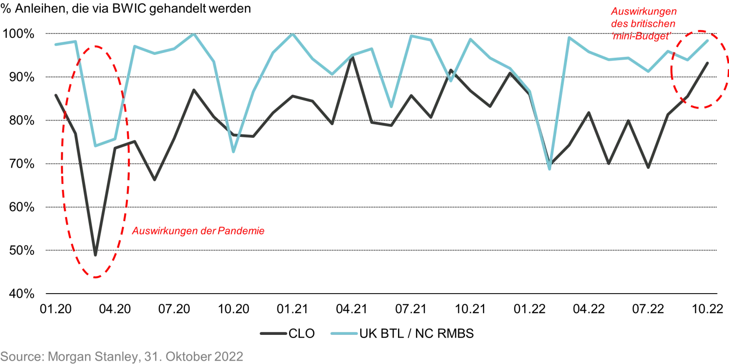 2023-03-08_fixed-income-101-trading-abs-and-clos_chart2_de