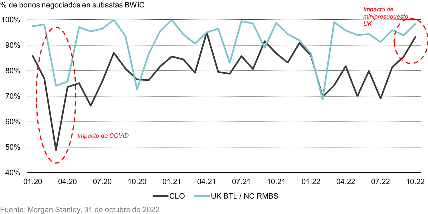 2023-03-08_fixed-income-101-trading-abs-and-clos_chart2_es