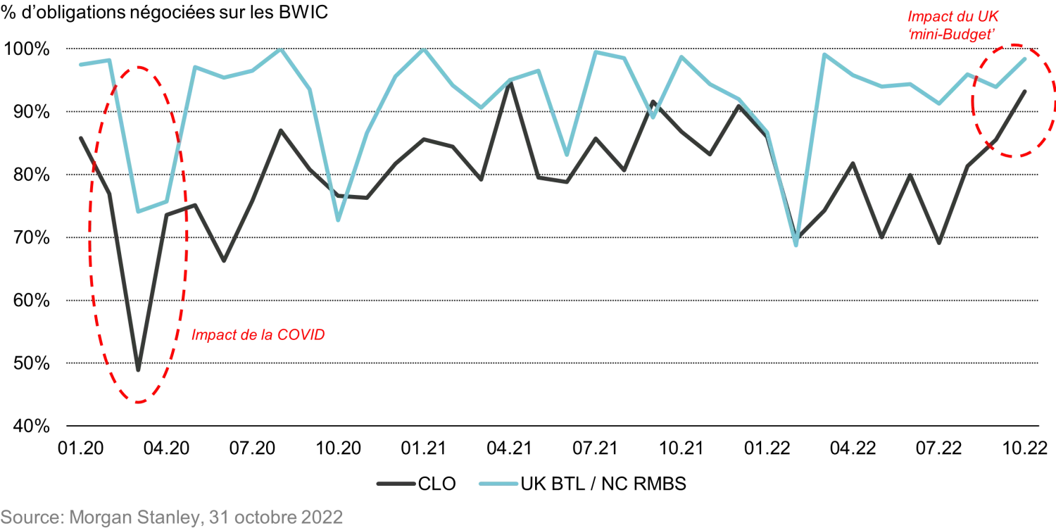 2023-03-08_fixed-income-101-trading-abs-and-clos_chart2_fr