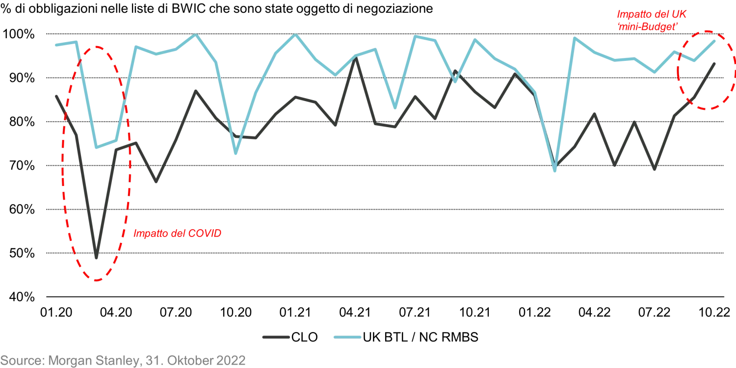 2023-03-08_fixed-income-101-trading-abs-and-clos_chart2_it