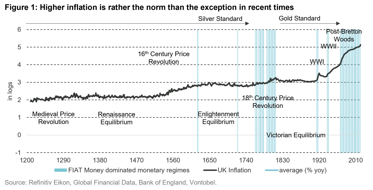 2023-03-08_six-reasons-why-inflation-may-feel-like-gum-on-your-shoe_chart1_en