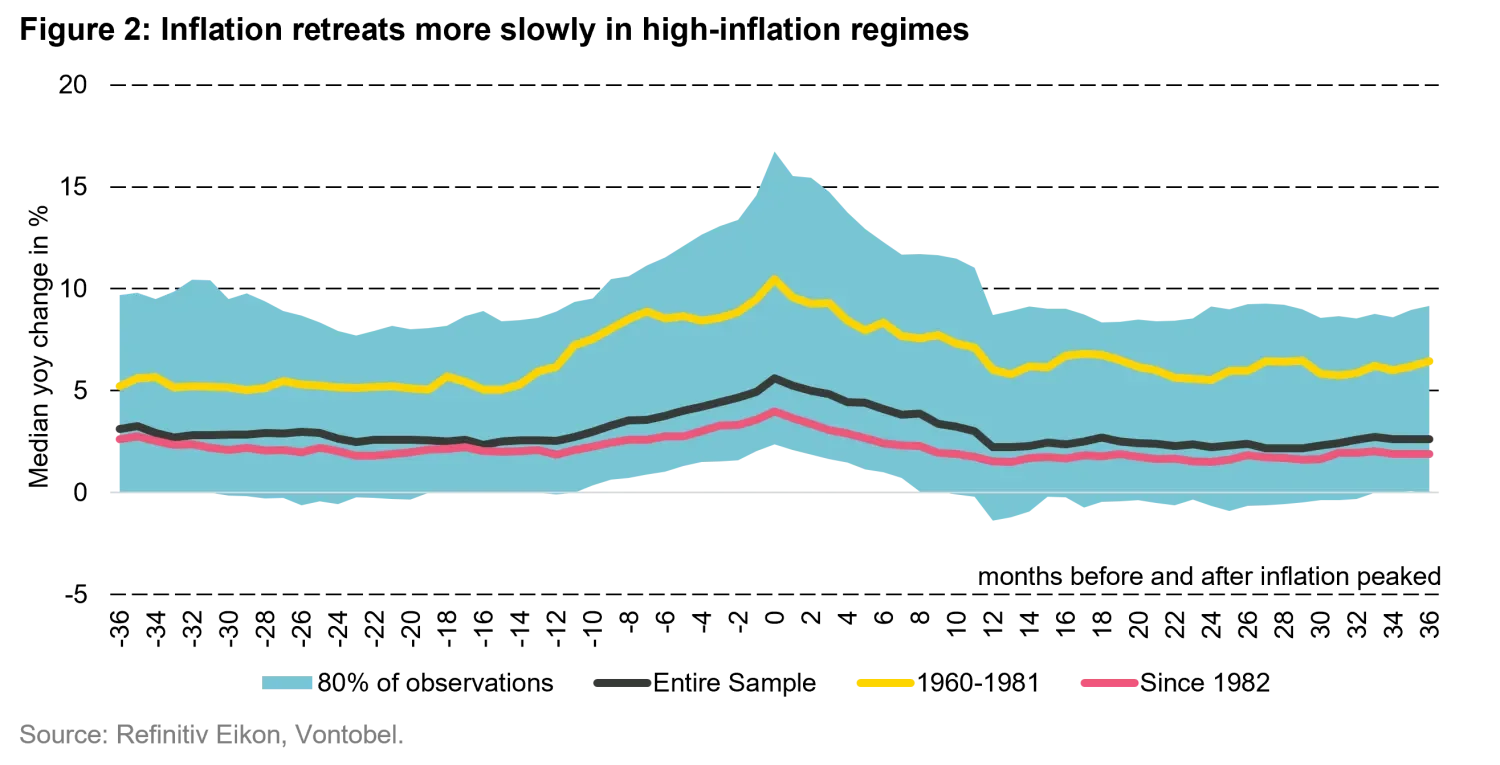 2023-03-08_six-reasons-why-inflation-may-feel-like-gum-on-your-shoe_chart2_en