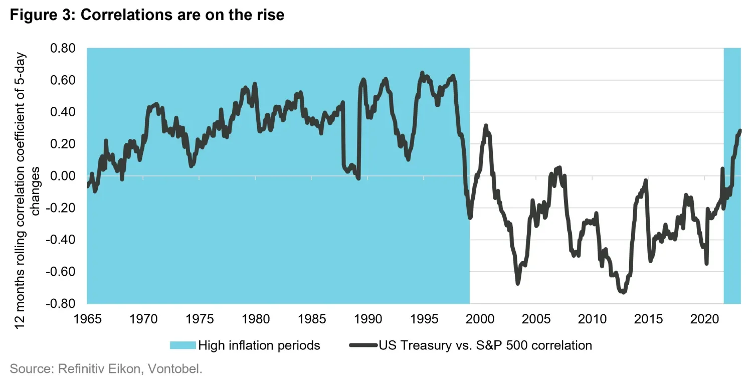 2023-03-08_six-reasons-why-inflation-may-feel-like-gum-on-your-shoe_chart3_en