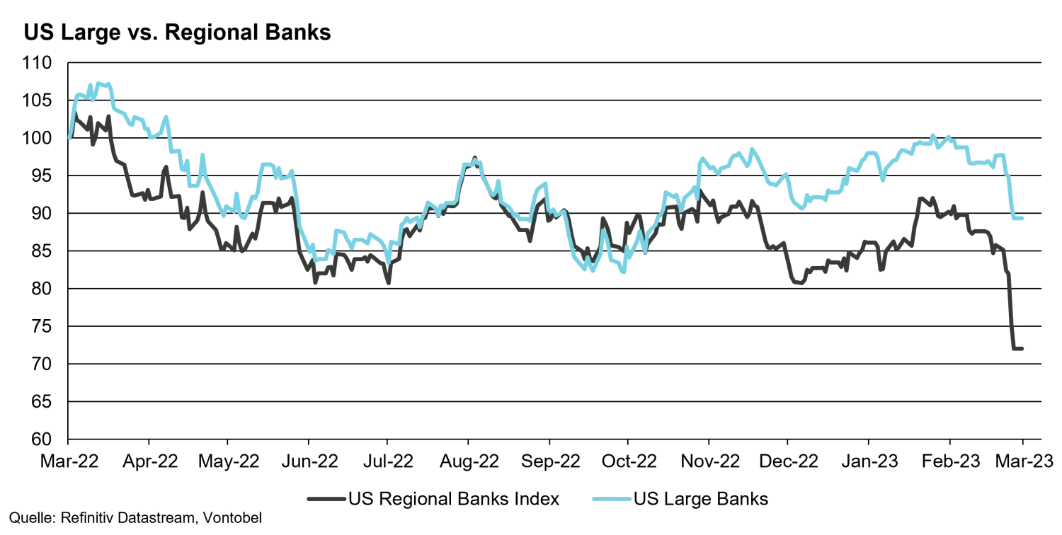 2023-03-14_MA-silicon-valley_chart-2_de.png