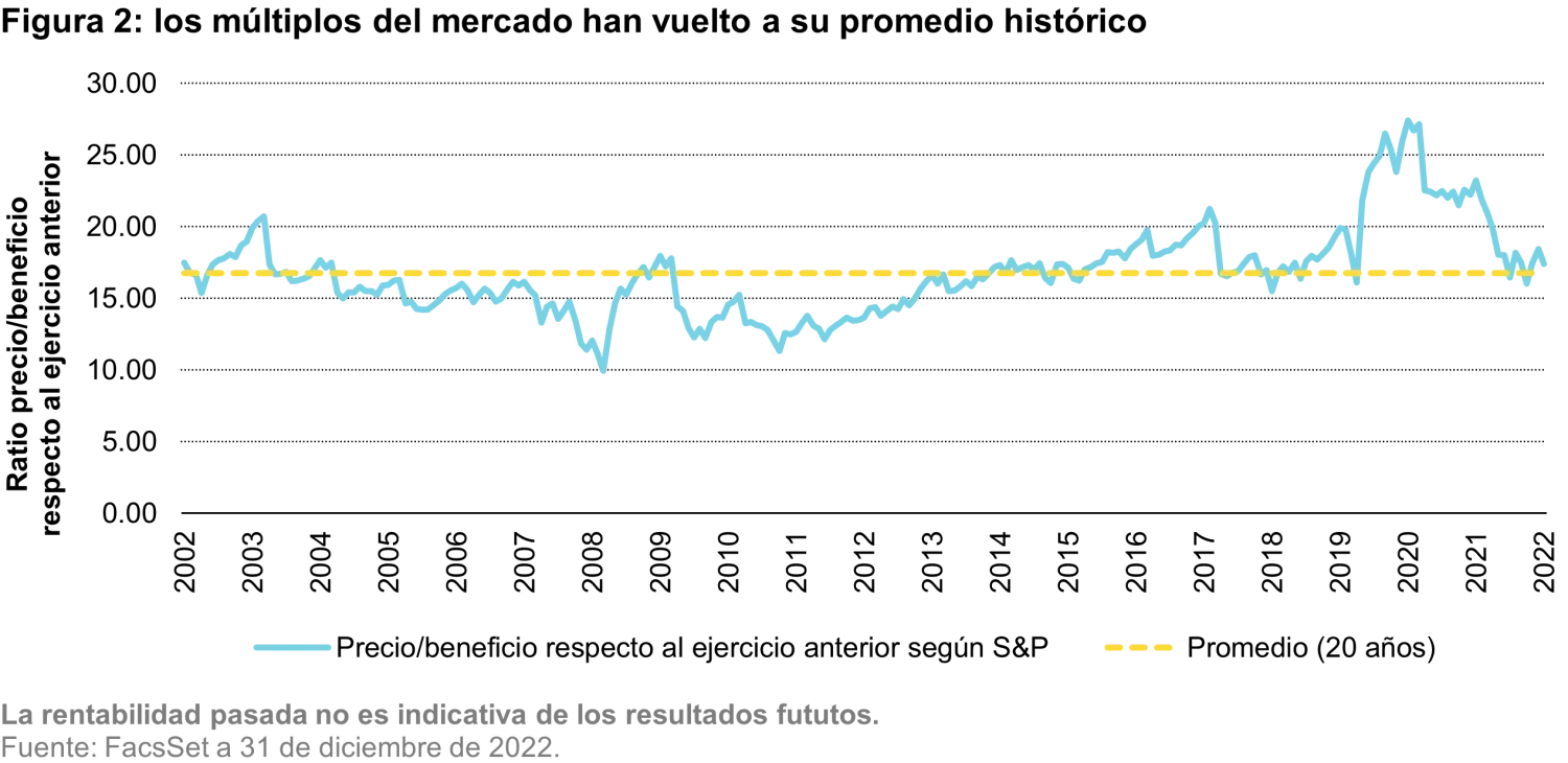 2023-03-14_MA-silicon-valley_chart-2_es