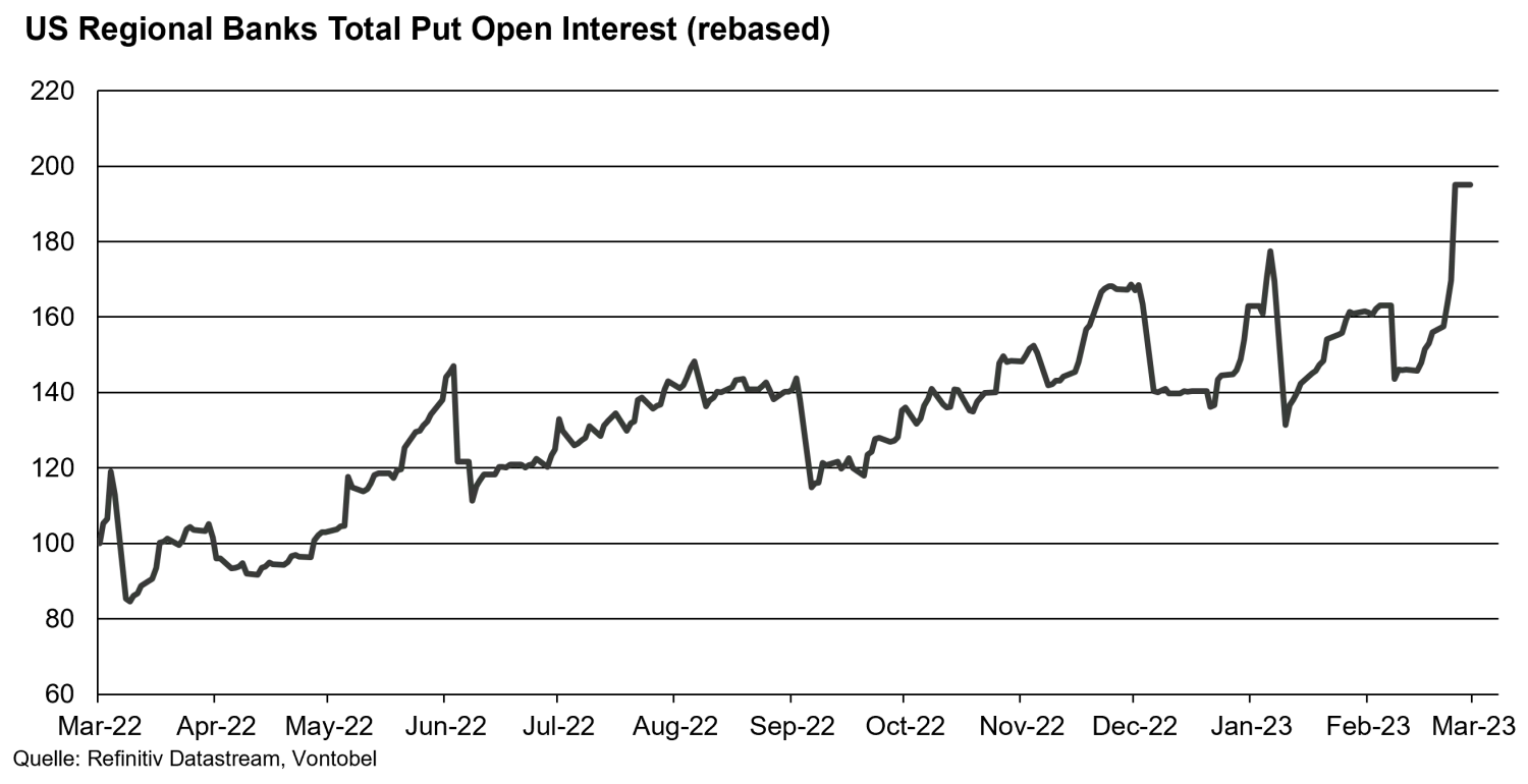 2023-03-14_MA-silicon-valley_chart-3_de.png