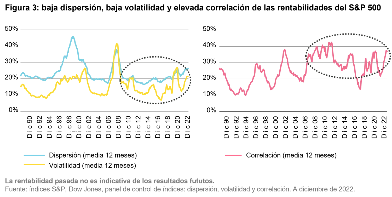 2023-03-14_MA-silicon-valley_chart-3_es