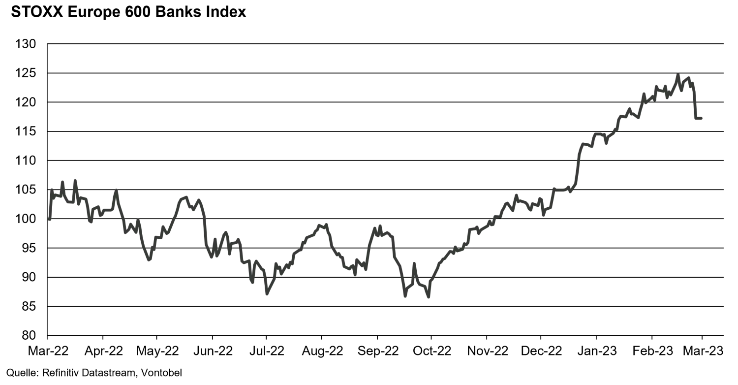 2023-03-14_MA-silicon-valley_chart-4_de.png