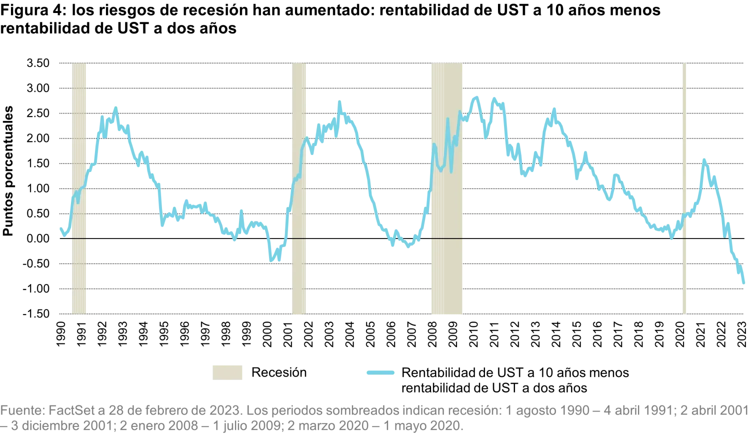 2023-03-14_MA-silicon-valley_chart-4_es