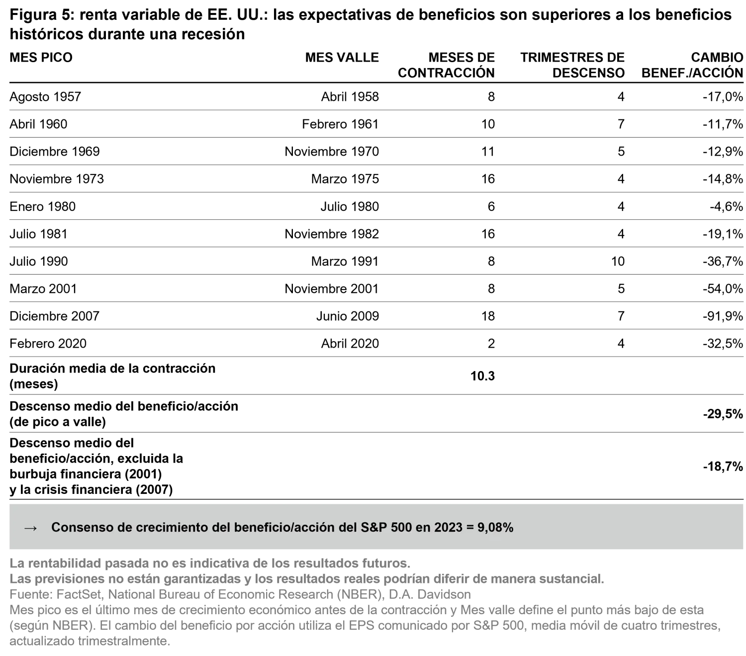 2023-03-14_MA-silicon-valley_chart-5_es