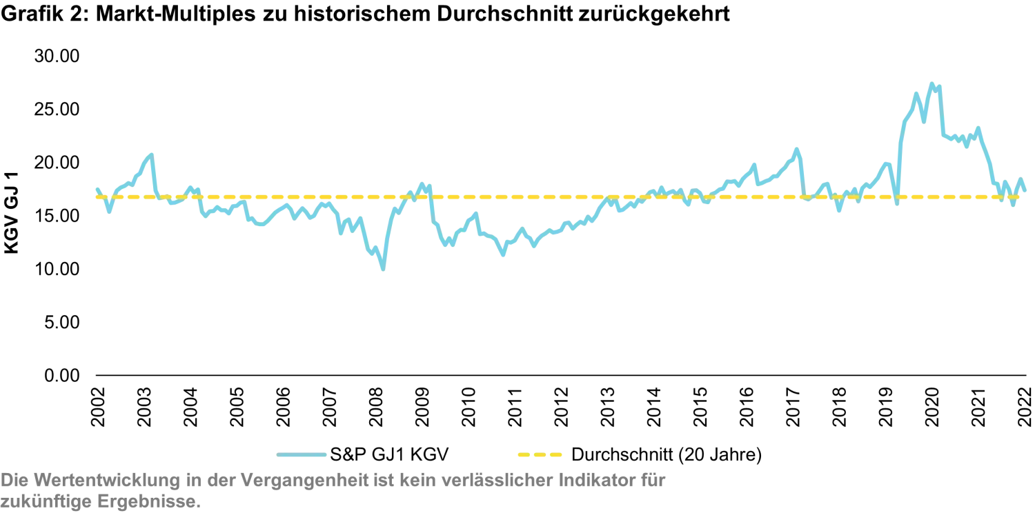 2023-03-21_qg_why-us-equities_chart2_de