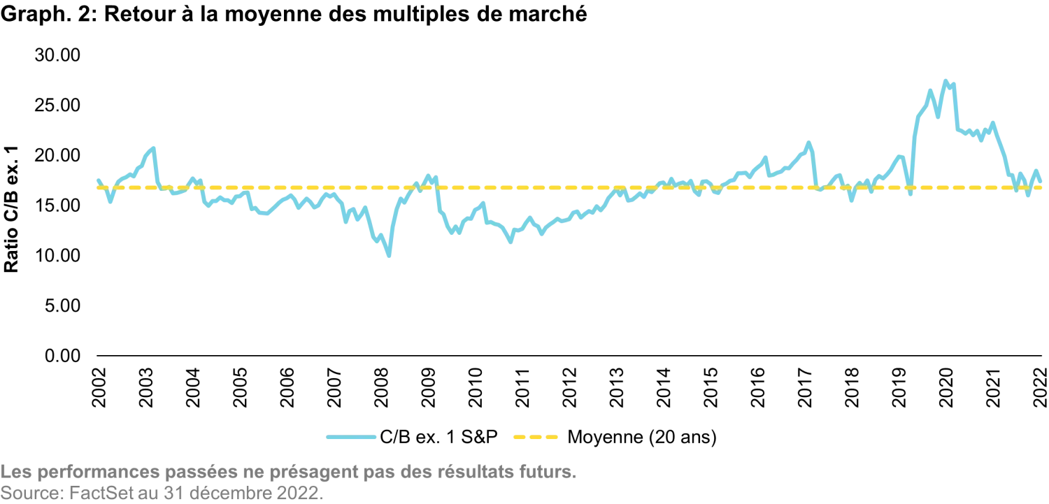 2023-03-21_qg_why-us-equities_chart2_fr