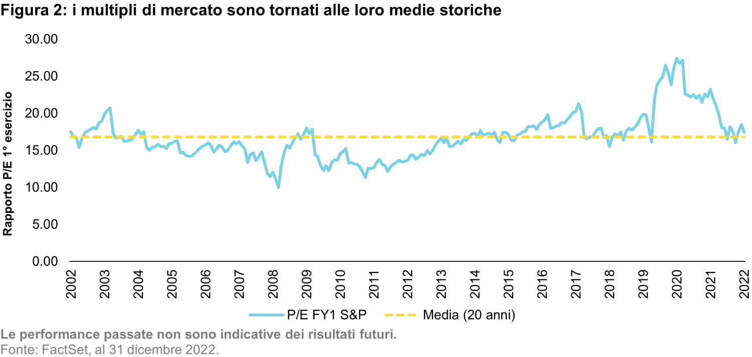 2023-03-21_qg_why-us-equities_chart2_it