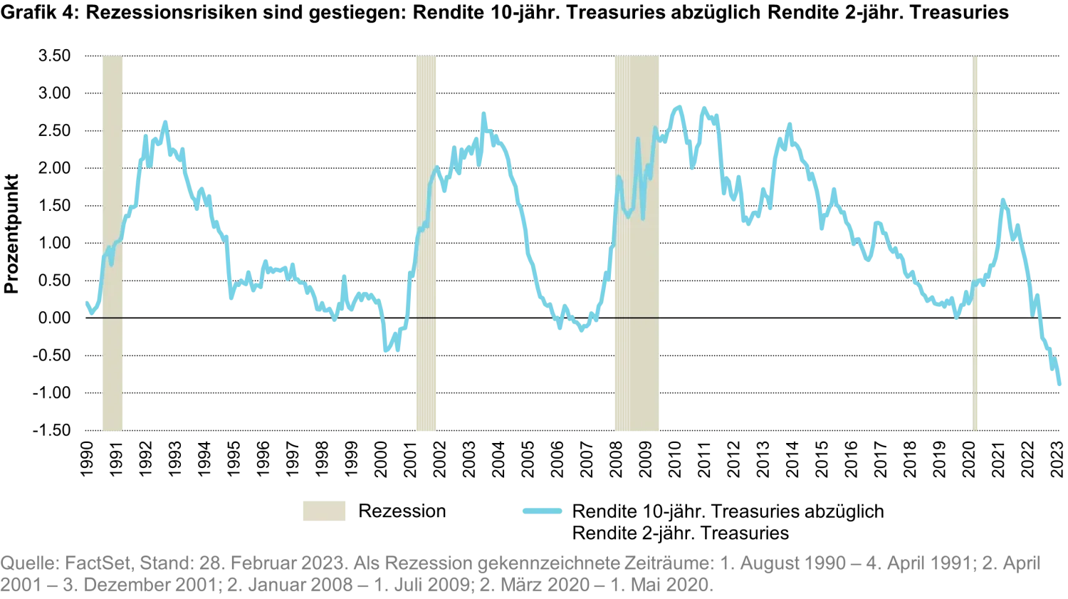 2023-03-21_qg_why-us-equities_chart4_de