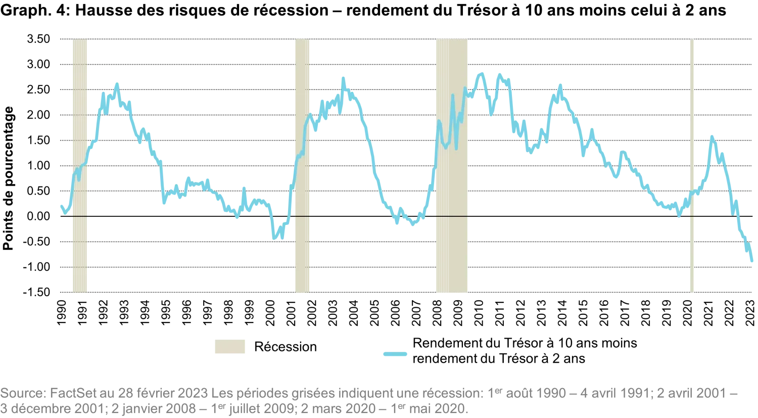 2023-03-21_qg_why-us-equities_chart4_fr