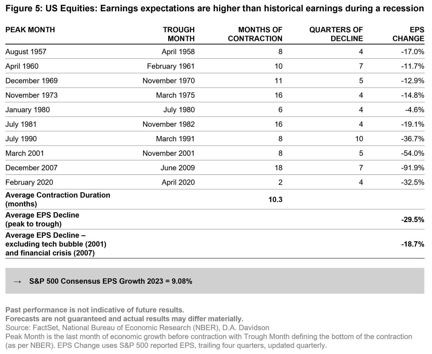 2023-03-21_qg_why-us-equities_chart5_en.png