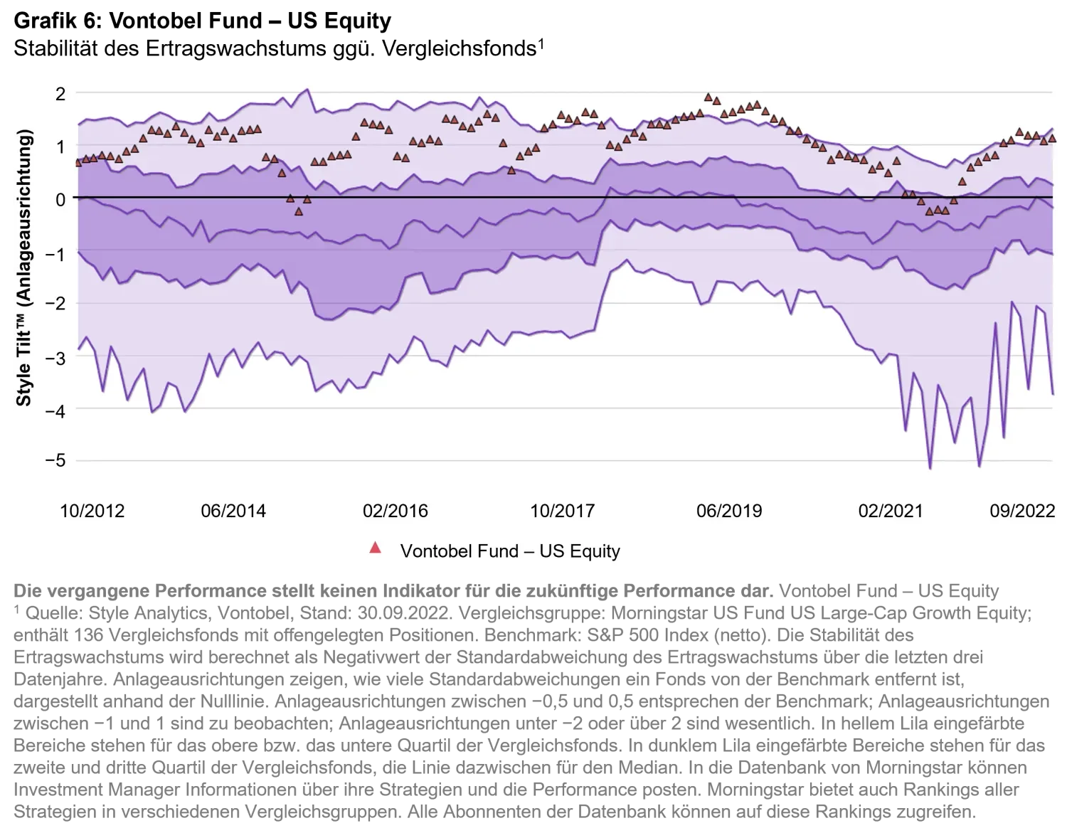 2023-03-21_qg_why-us-equities_chart6_de