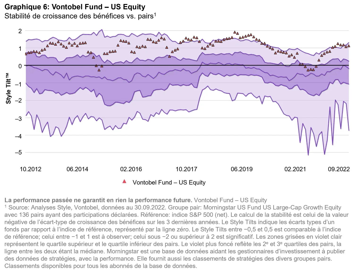 2023-03-21_qg_why-us-equities_chart6_fr