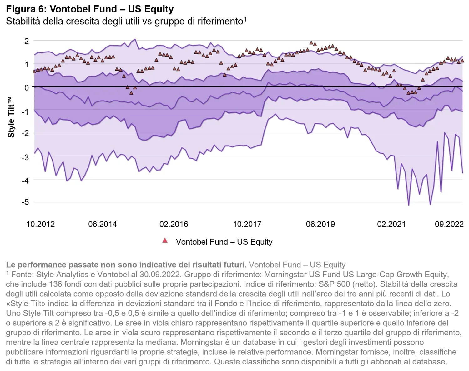 2023-03-21_qg_why-us-equities_chart6_it