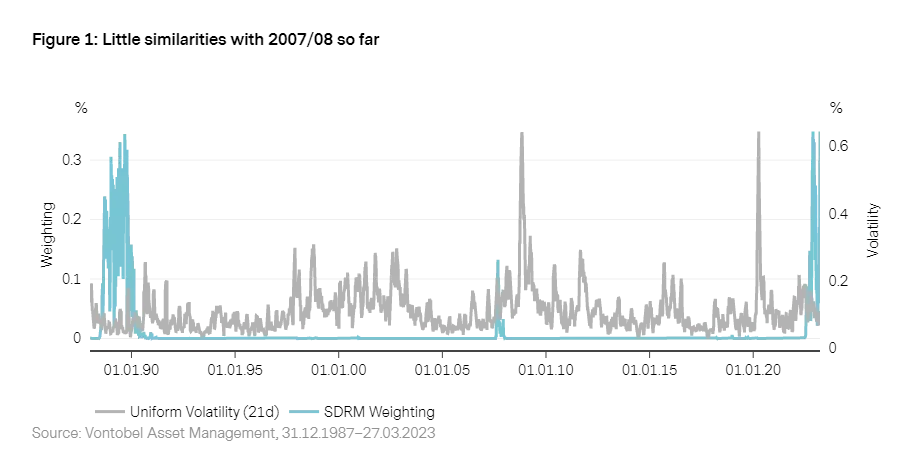 2023-04_Vescore_chart1_en