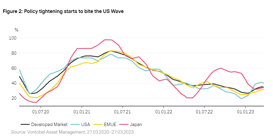 2023-04_Vescore_chart2_en