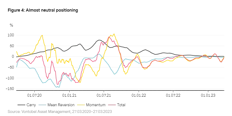 2023-04_Vescore_chart4_en