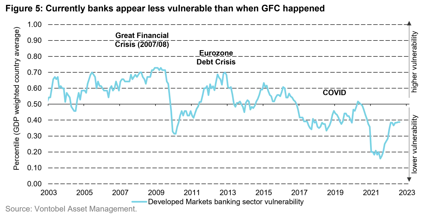 2023-04_Vescore_chart5_en