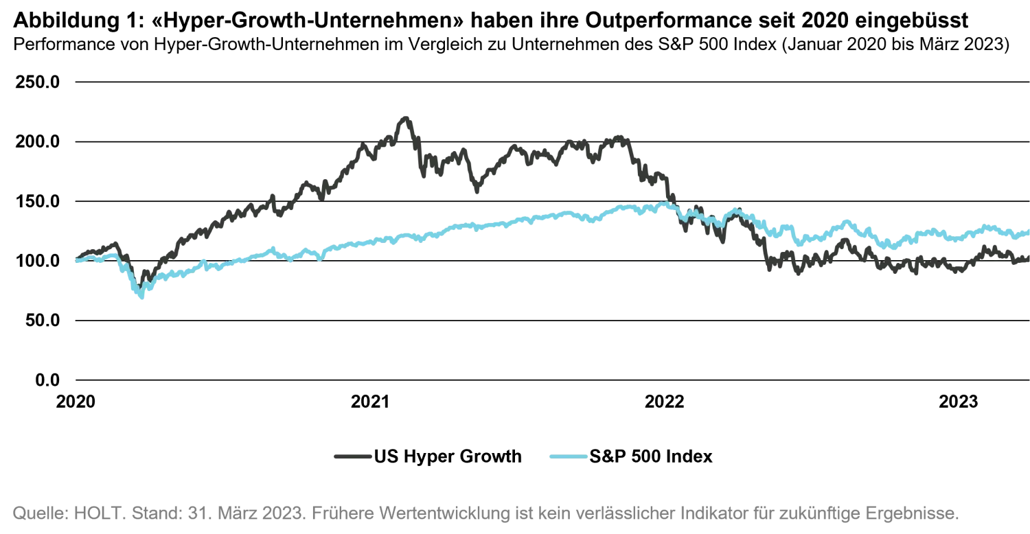 2023-05-22_measured-growth-wins-races_chart1_de