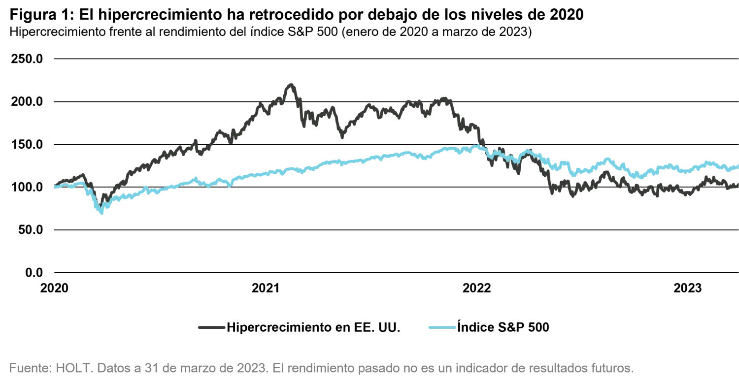 2023-05-22_measured-growth-wins-races_chart1_es