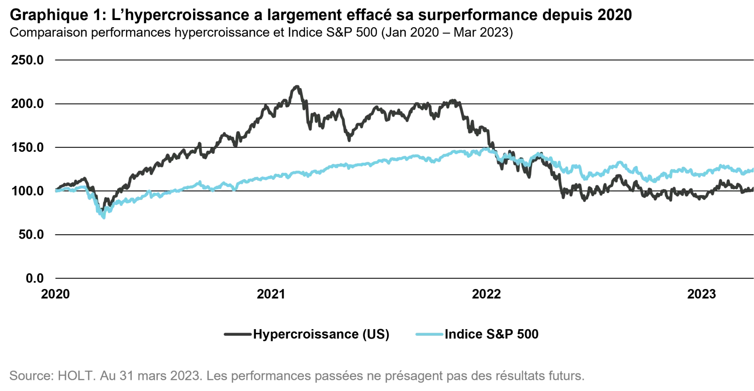 2023-05-22_measured-growth-wins-races_chart1_fr