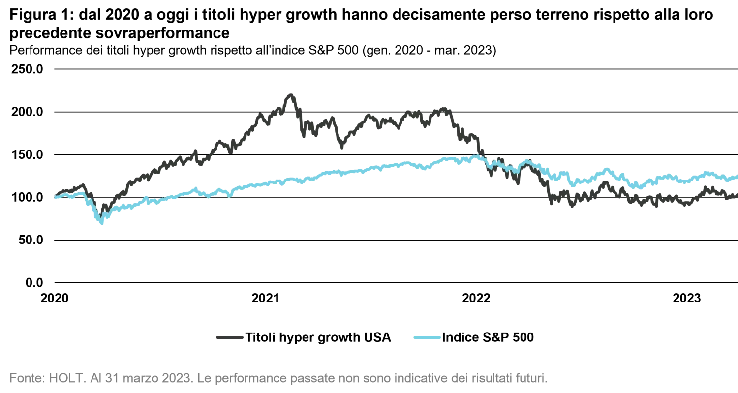 2023-05-22_measured-growth-wins-races_chart1_it