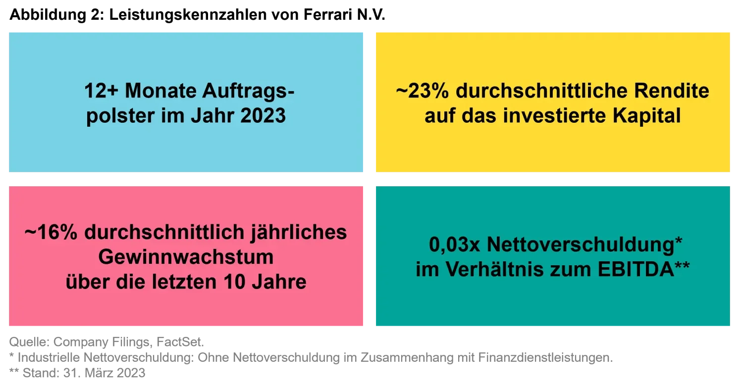2023-05-22_measured-growth-wins-races_chart2_de