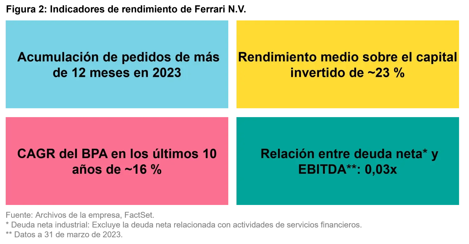 2023-05-22_measured-growth-wins-races_chart2_es