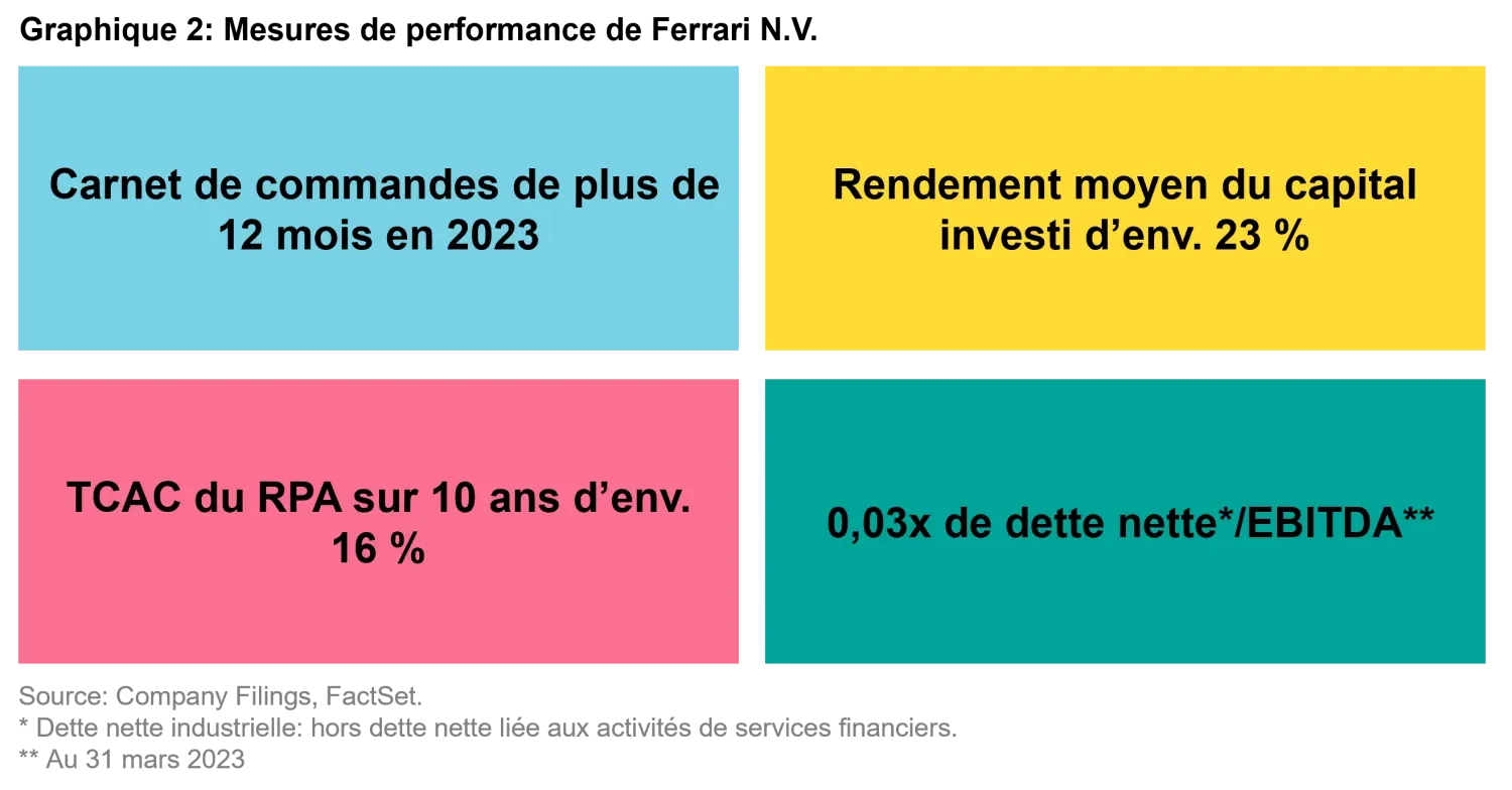 2023-05-22_measured-growth-wins-races_chart2_fr