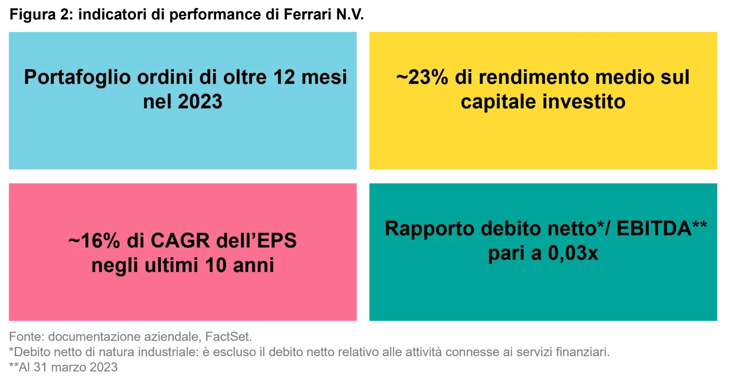 2023-05-22_measured-growth-wins-races_chart2_it