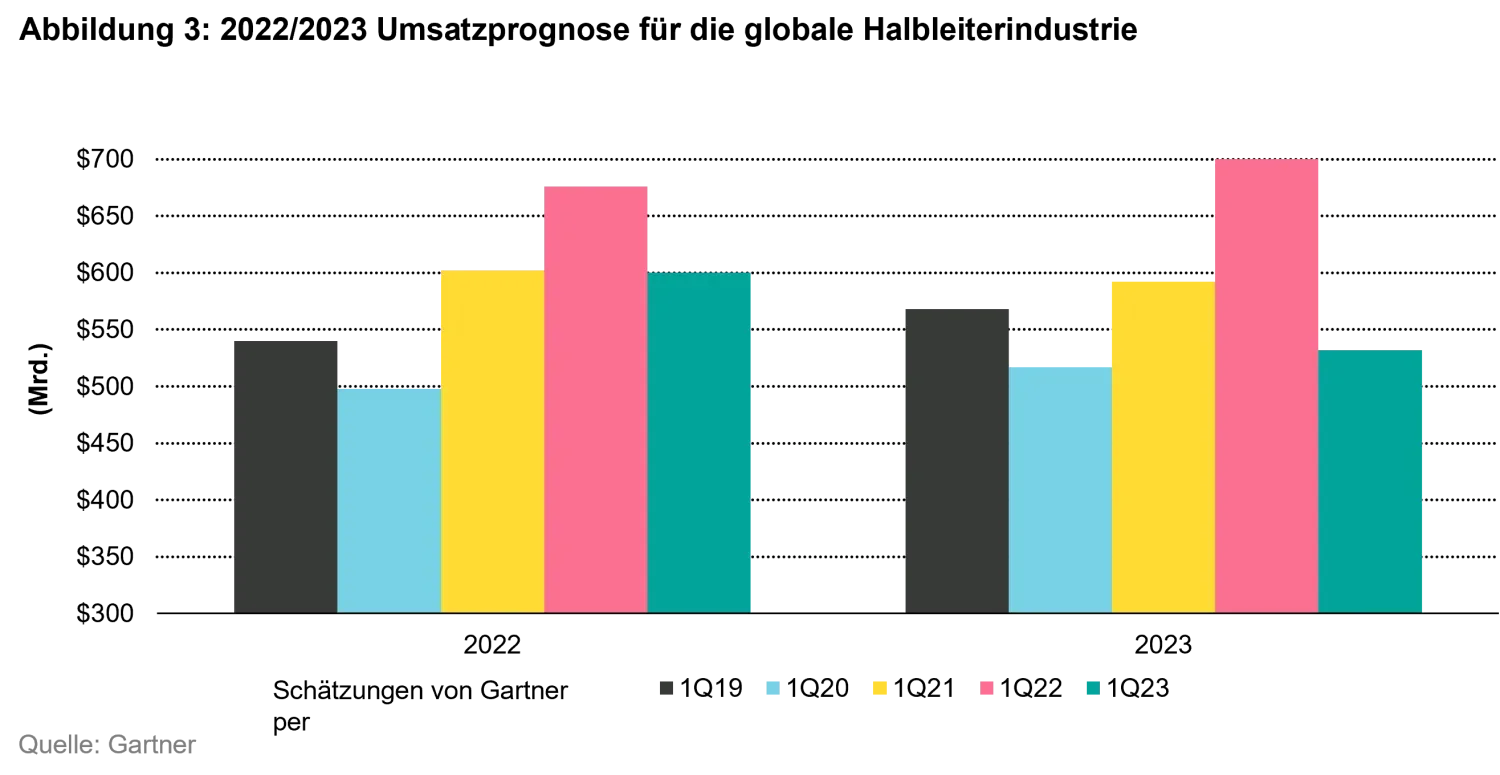 2023-05-22_measured-growth-wins-races_chart3_de