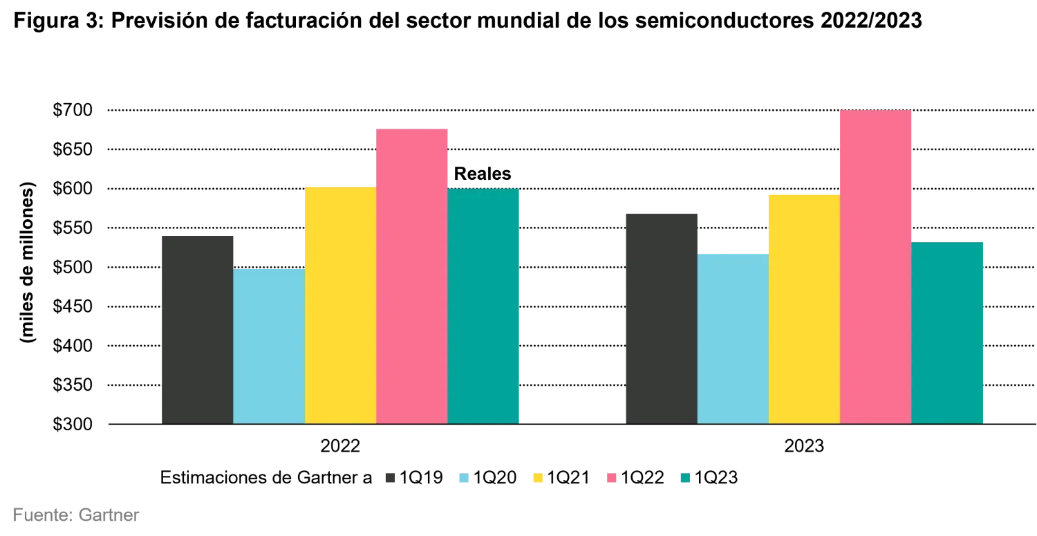 2023-05-22_measured-growth-wins-races_chart3_es