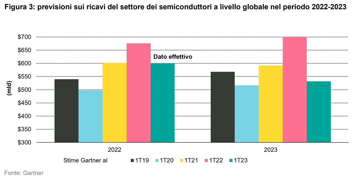 2023-05-22_measured-growth-wins-races_chart3_it