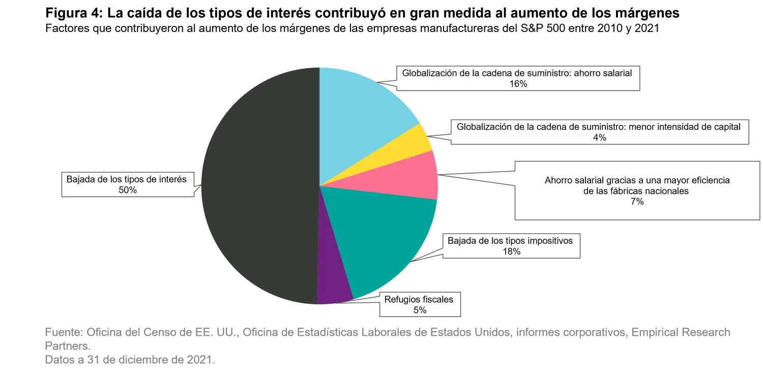 2023-05-22_measured-growth-wins-races_chart4_es
