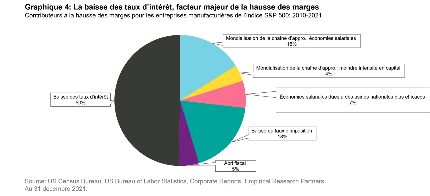 2023-05-22_measured-growth-wins-races_chart4_fr