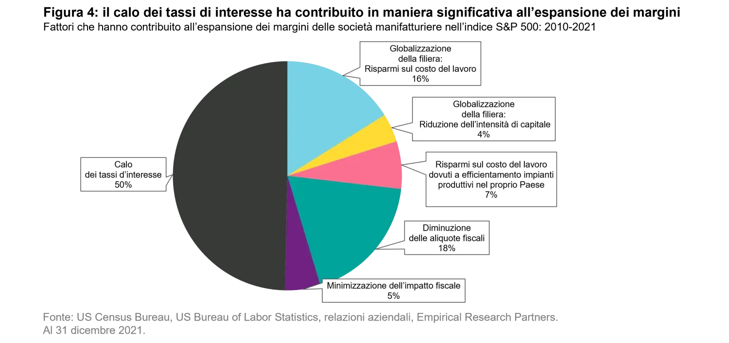 2023-05-22_measured-growth-wins-races_chart4_it
